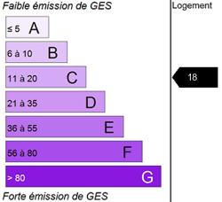 Diagnostic GES