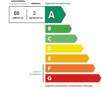 Diagnostic DPE