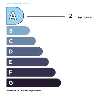 Diagnostic GES