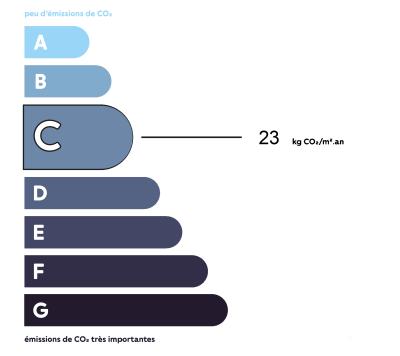 Diagnostic GES