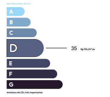 Diagnostic GES