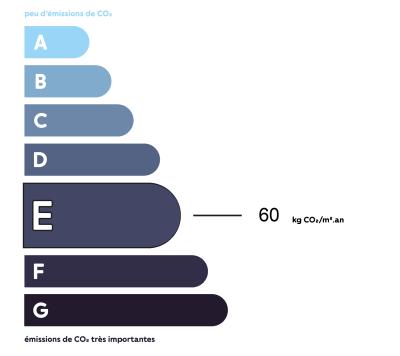 Diagnostic GES