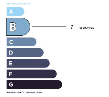 Diagnostic GES