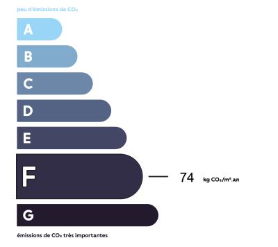 Diagnostic GES